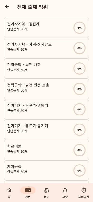 Practice question