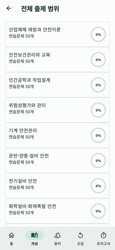 Practice question