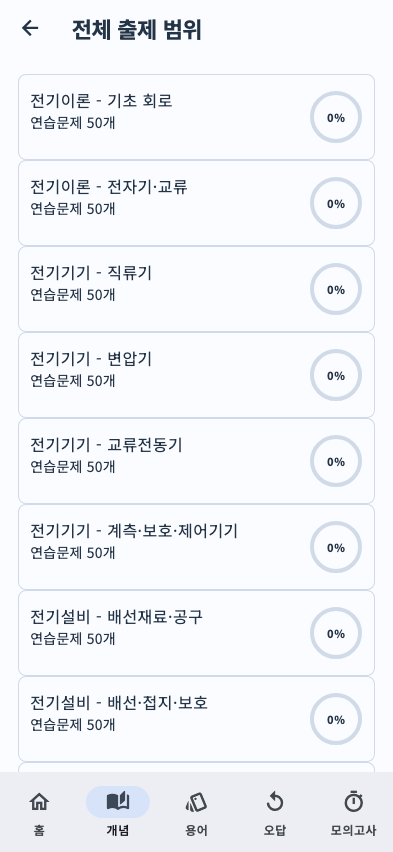 Practice question
