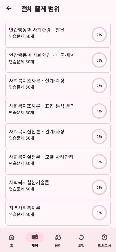 사회복지사 1급 개념 목록